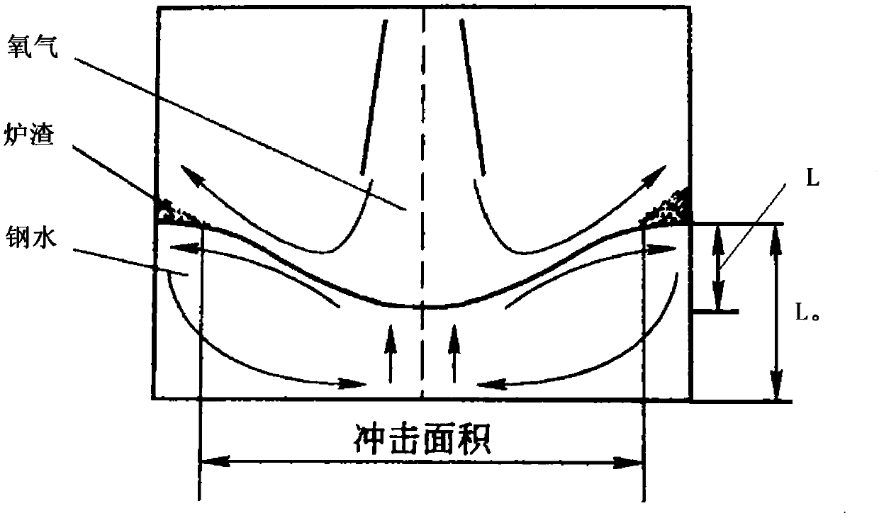 A kind of molten iron pre-dephosphorization method