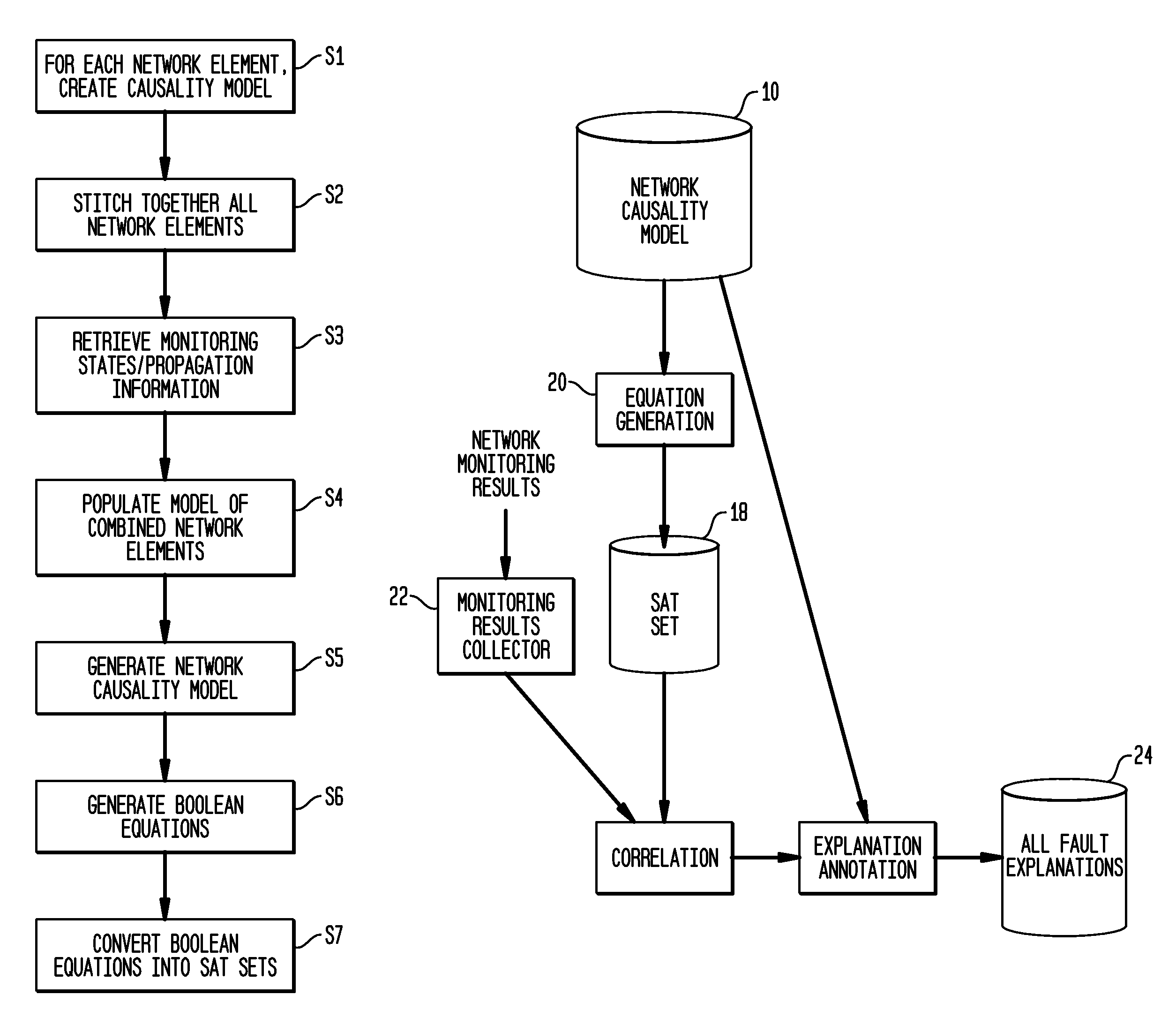 Computing diagnostic explanations of network faults from monitoring data