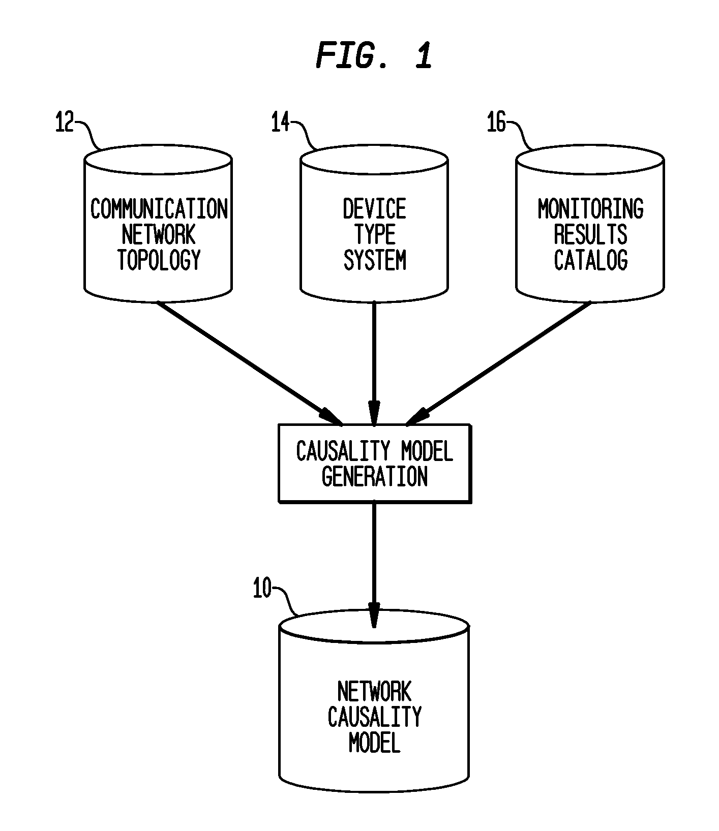 Computing diagnostic explanations of network faults from monitoring data