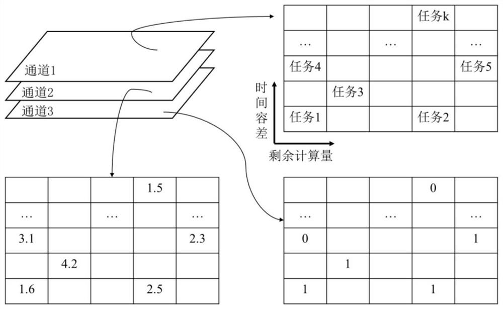 Resource scheduling method, device, equipment and readable storage medium