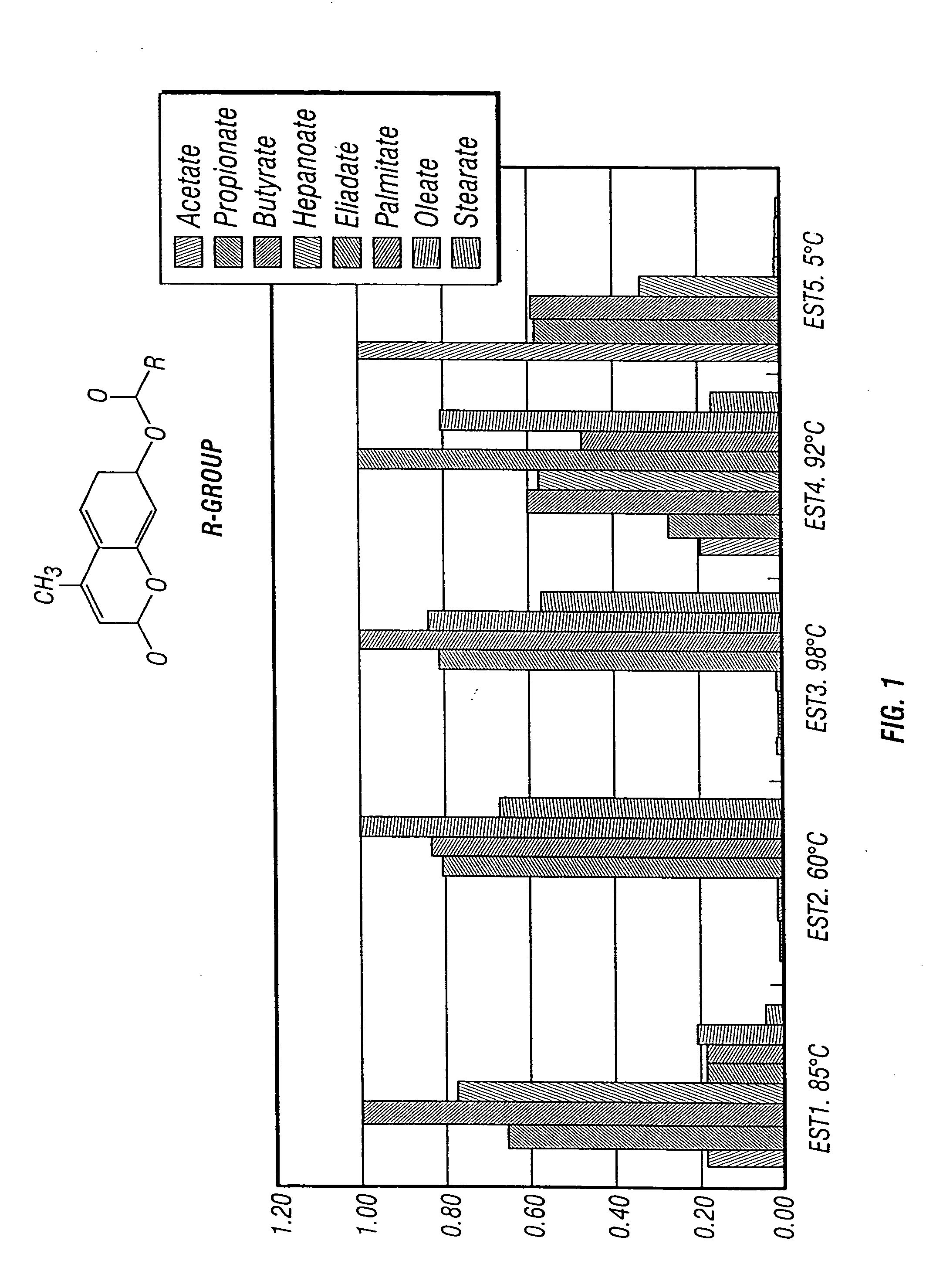 High throughput screening for novel bioactivities