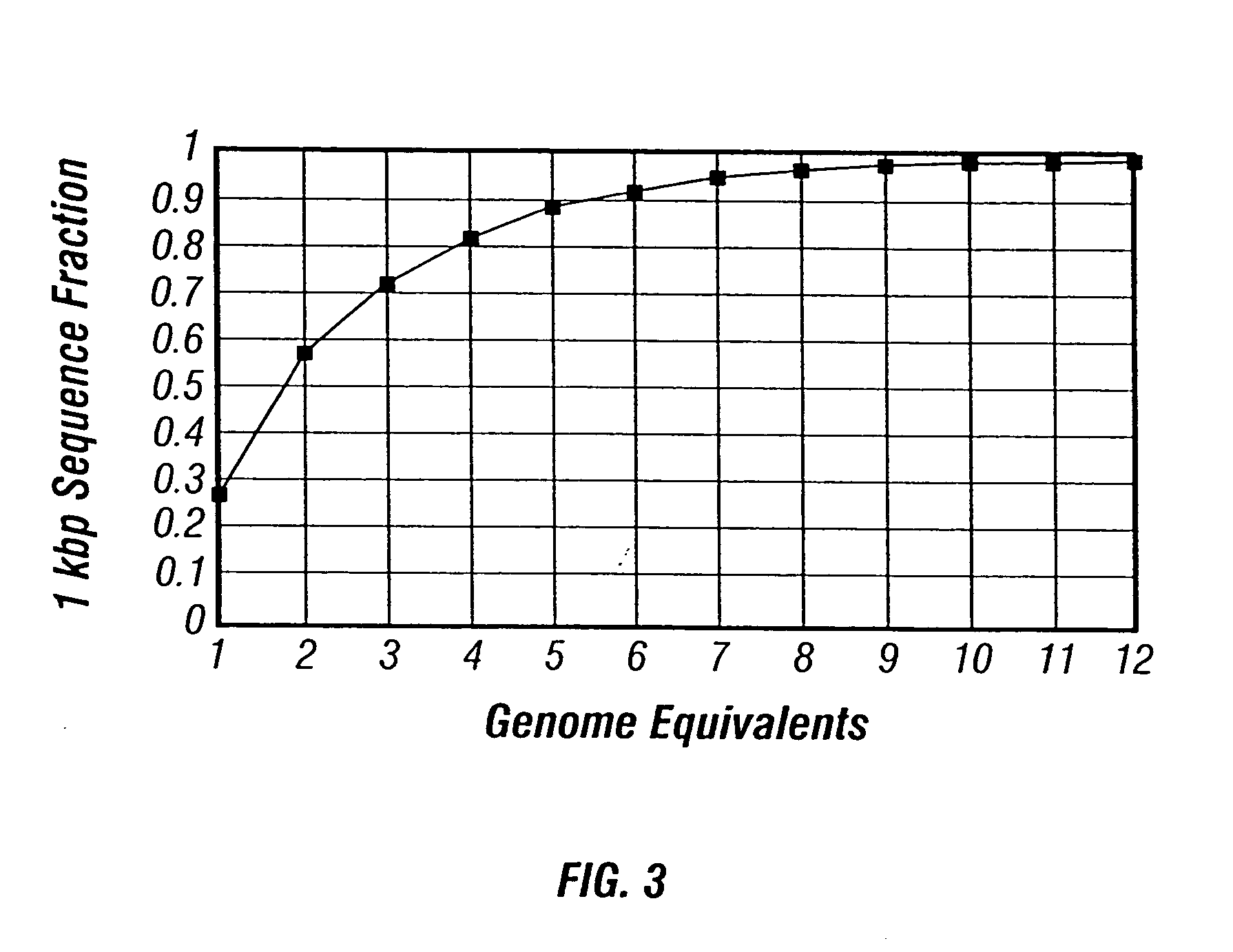 High throughput screening for novel bioactivities