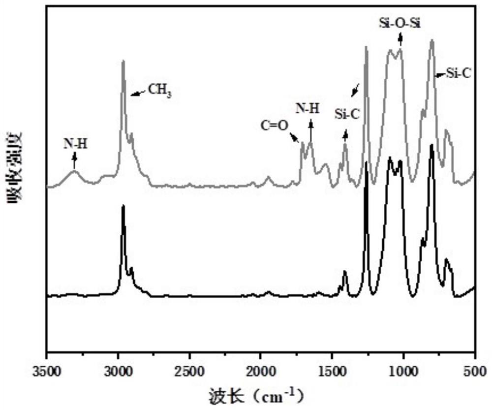 A nanoparticle compatibilizer based on carbon quantum dots and its preparation method and application