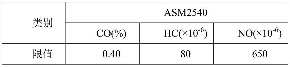 A special three-way catalytic converter carbon deposit cleaning agent for naturally aspirated engines