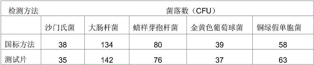 Total bacterial count testing slip and preparation method and application thereof