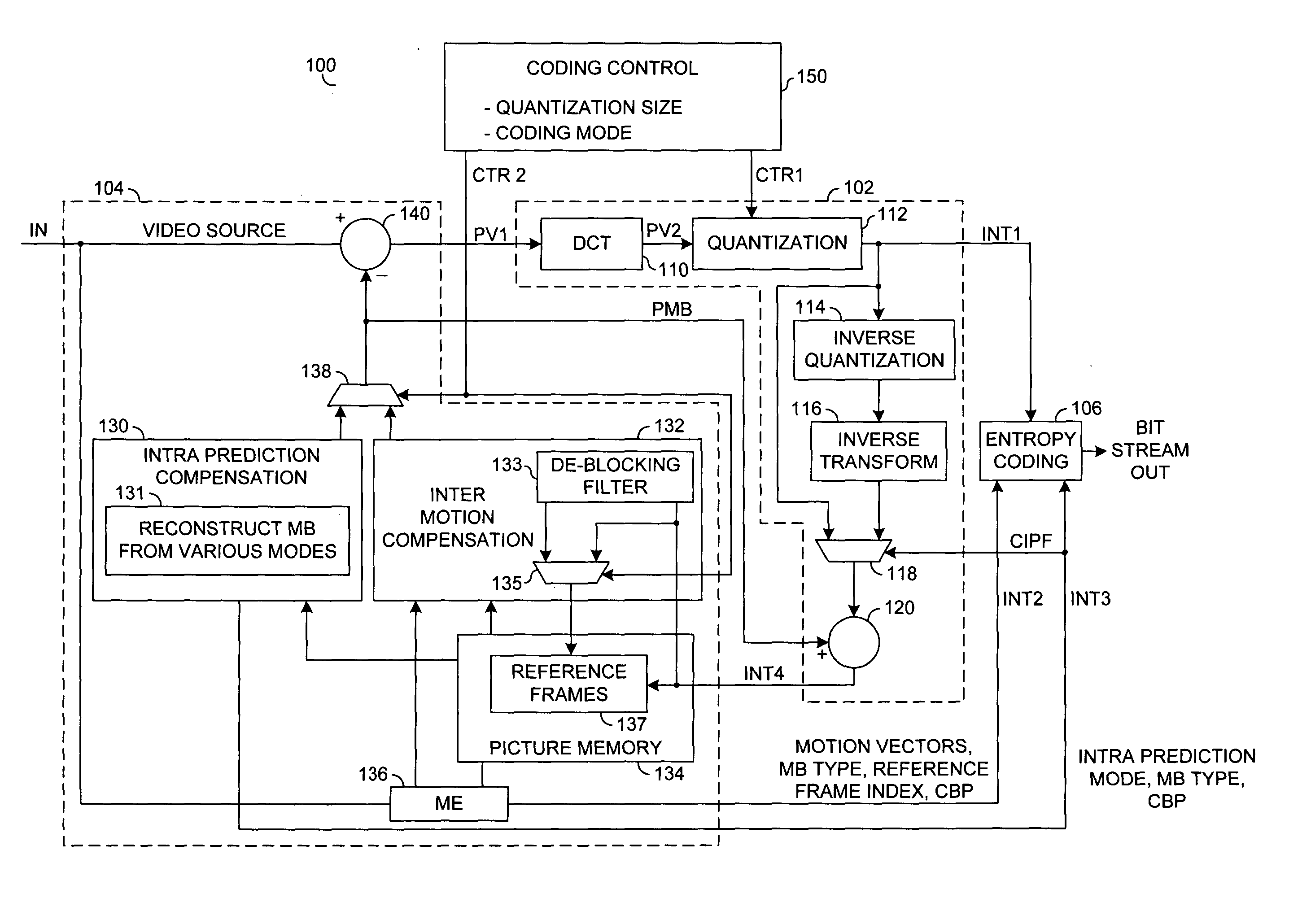 Method and/or apparatus for reducing the complexity of non-reference frame encoding using selective reconstruction