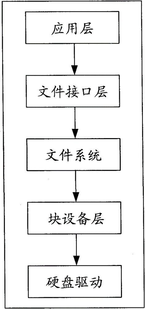 Data backup method, system and server