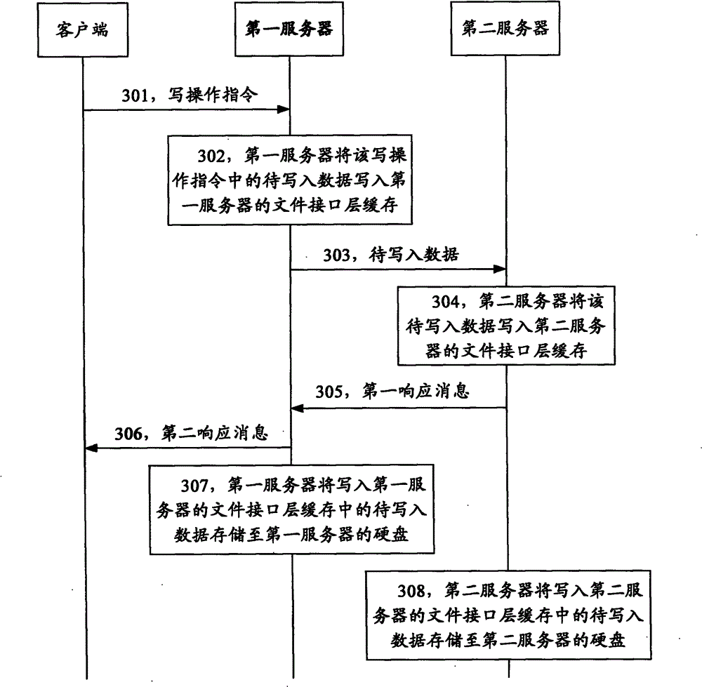 Data backup method, system and server