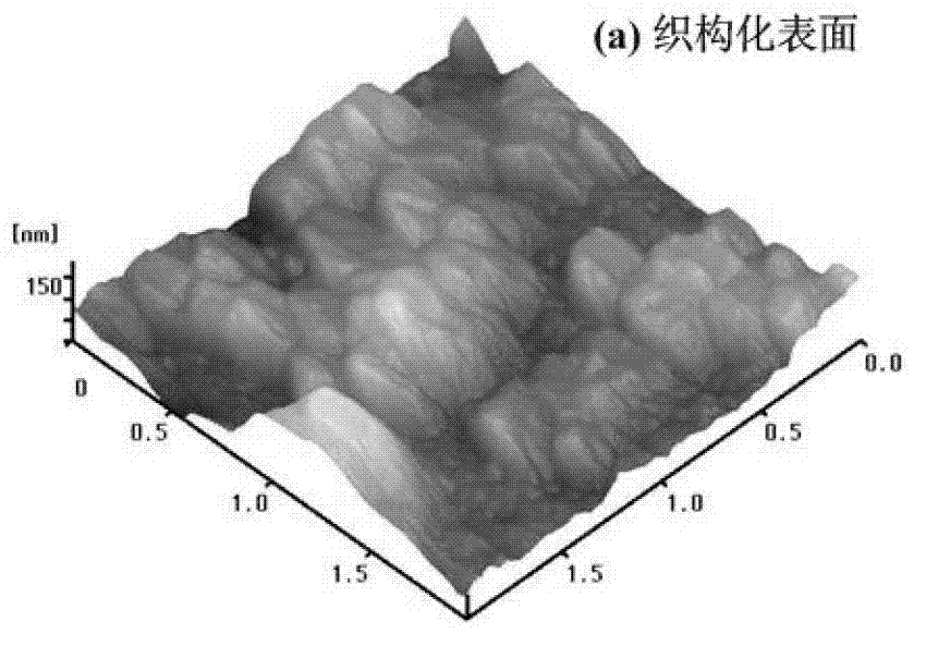 Cadmium telluride thin-film battery and manufacturing method thereof