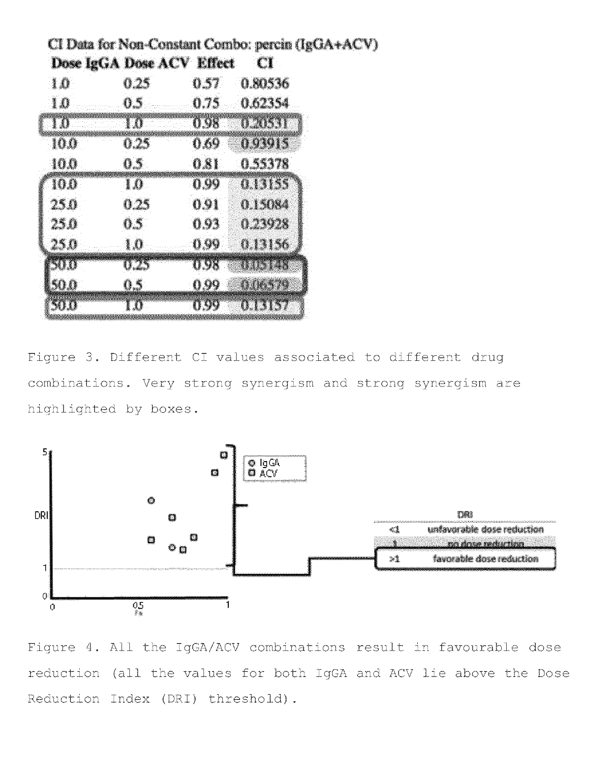 Anti-hsv synergistic activity of antibodies and antiviral agents