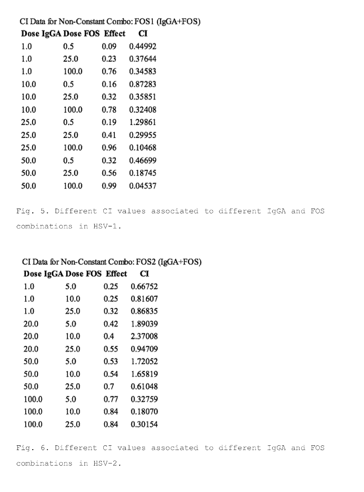 Anti-hsv synergistic activity of antibodies and antiviral agents