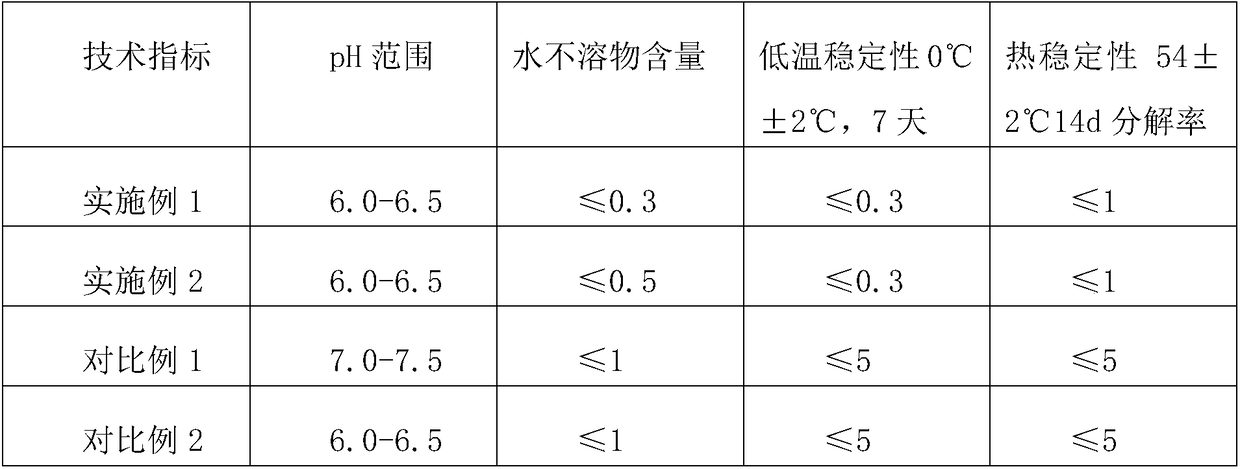 Preparation method of glyphosate and triclopyr aqueous solution