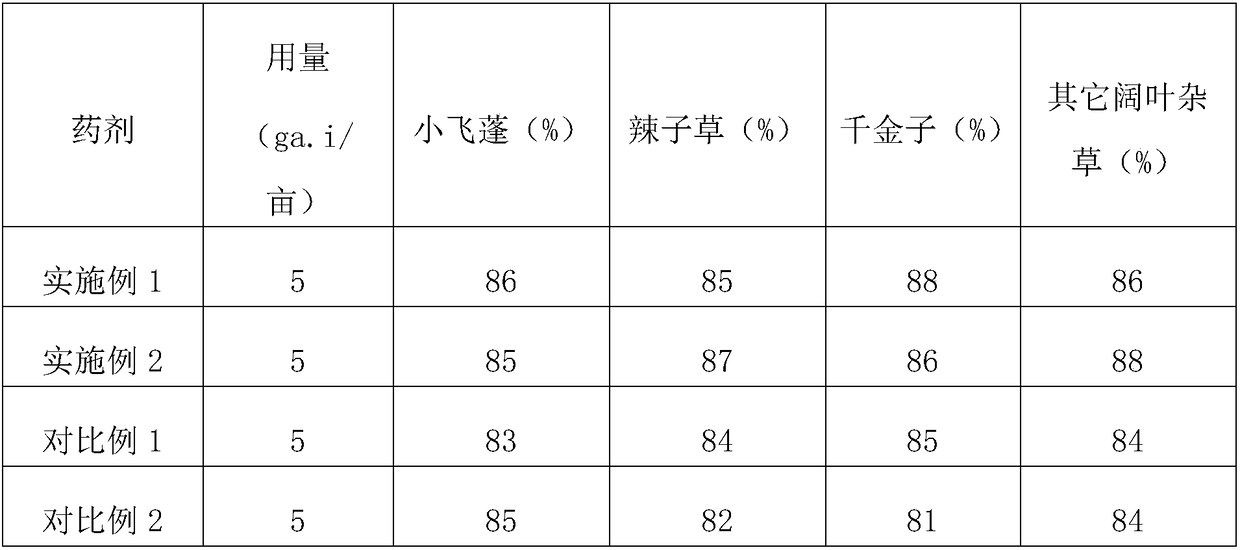 Preparation method of glyphosate and triclopyr aqueous solution