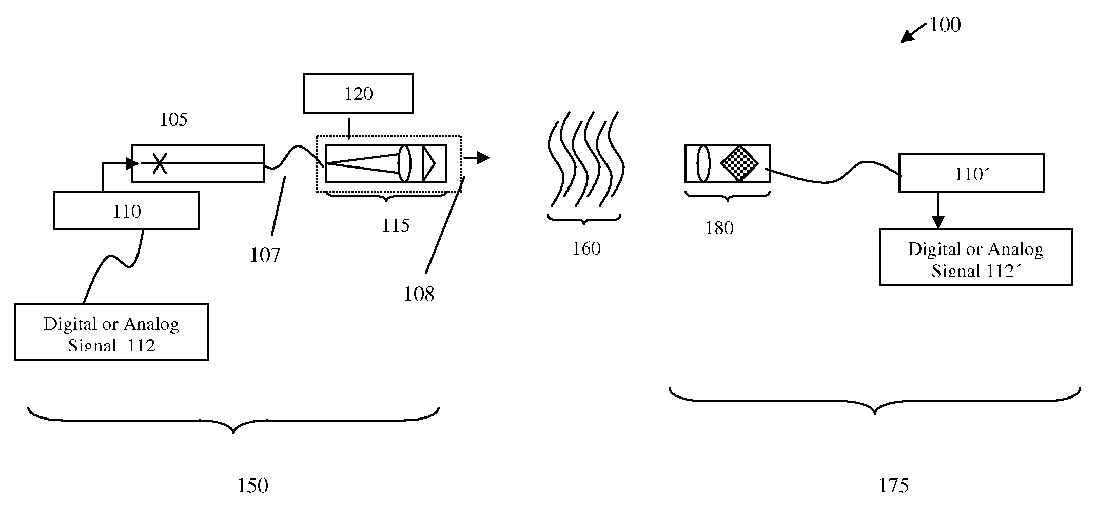 Free-Space Communications System and Method