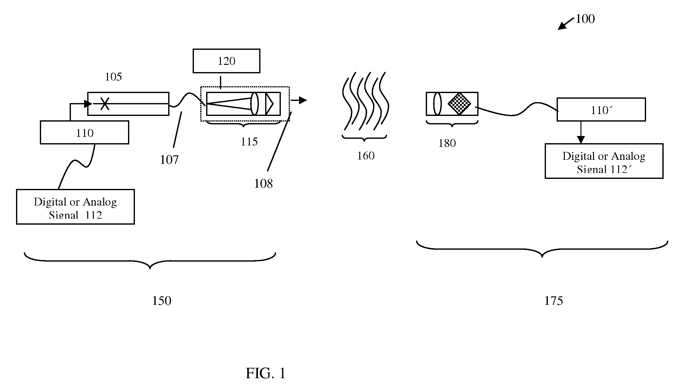 Free-Space Communications System and Method