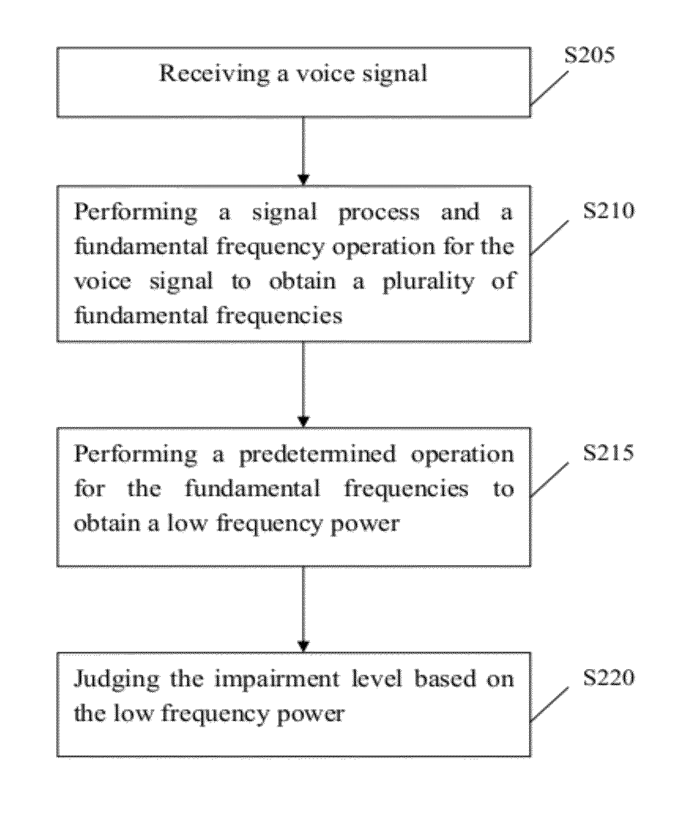 Method for detecting hearing impairment and device thereof