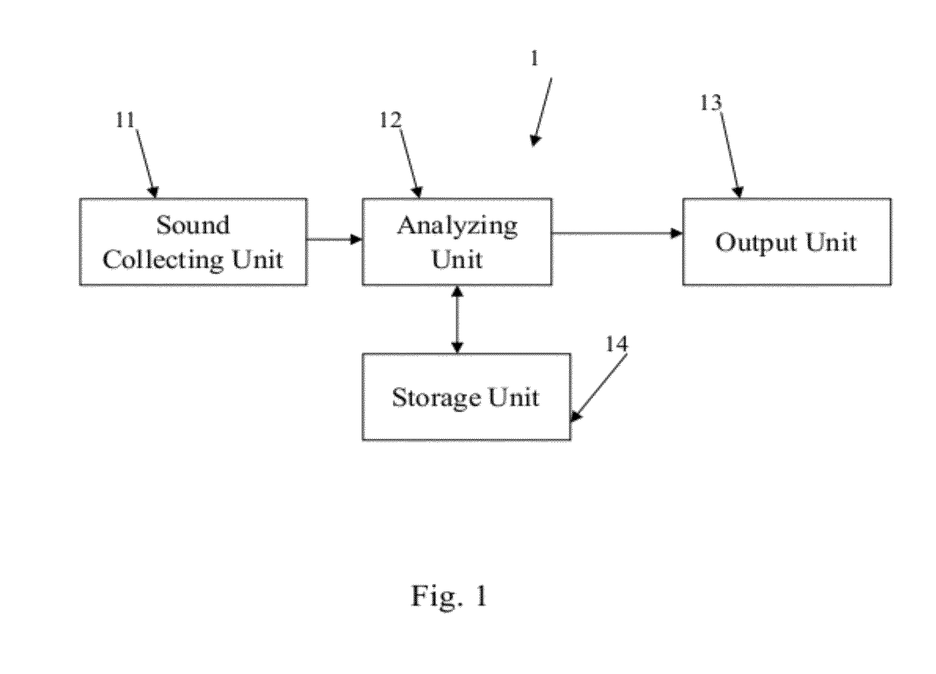 Method for detecting hearing impairment and device thereof