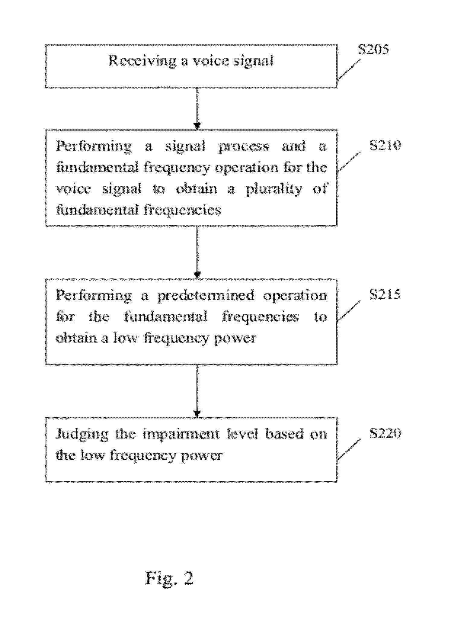 Method for detecting hearing impairment and device thereof