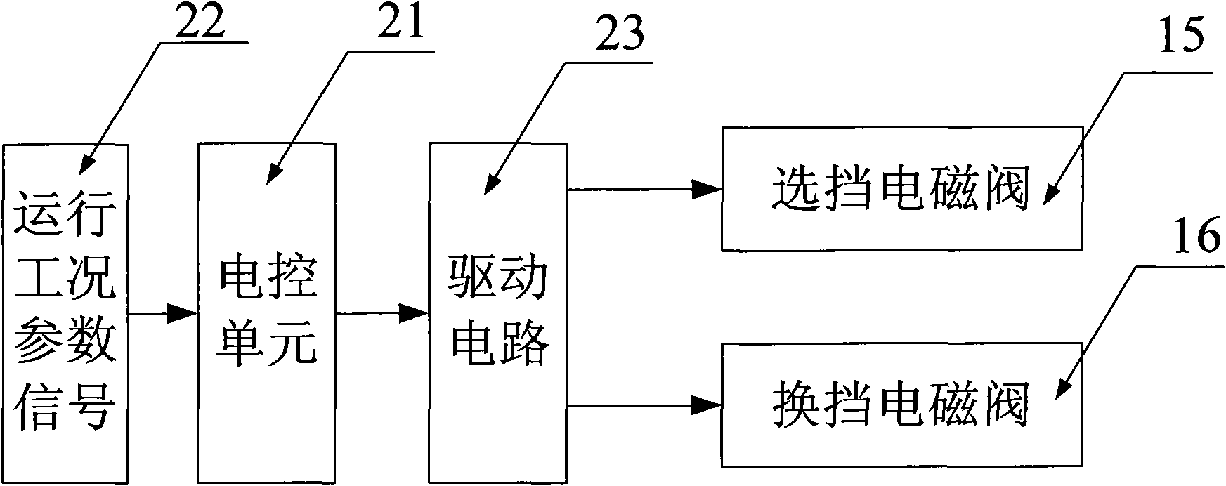 Actuator for shift transformation of automatic gearbox of heavy type commercial automobile