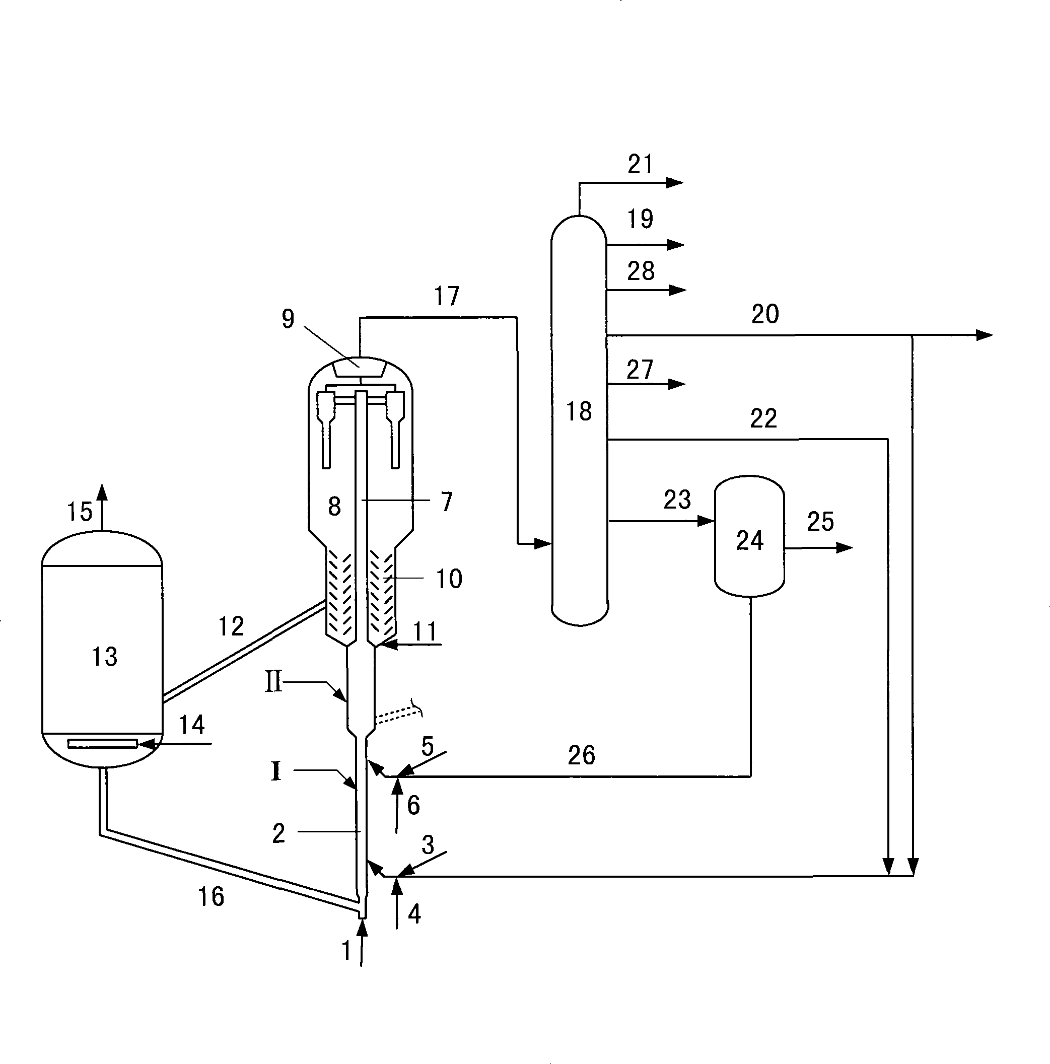 Catalytic conversion method for preparing propone and high-octane number gasoline