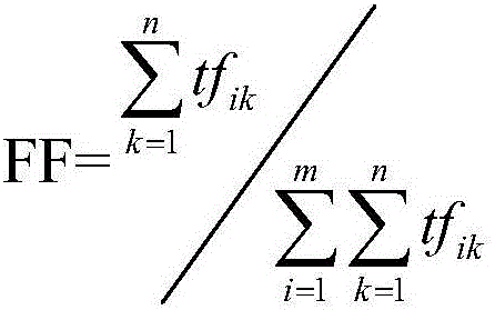 Webpage detection method based on text analysis