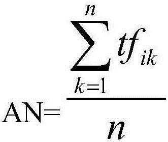 Webpage detection method based on text analysis