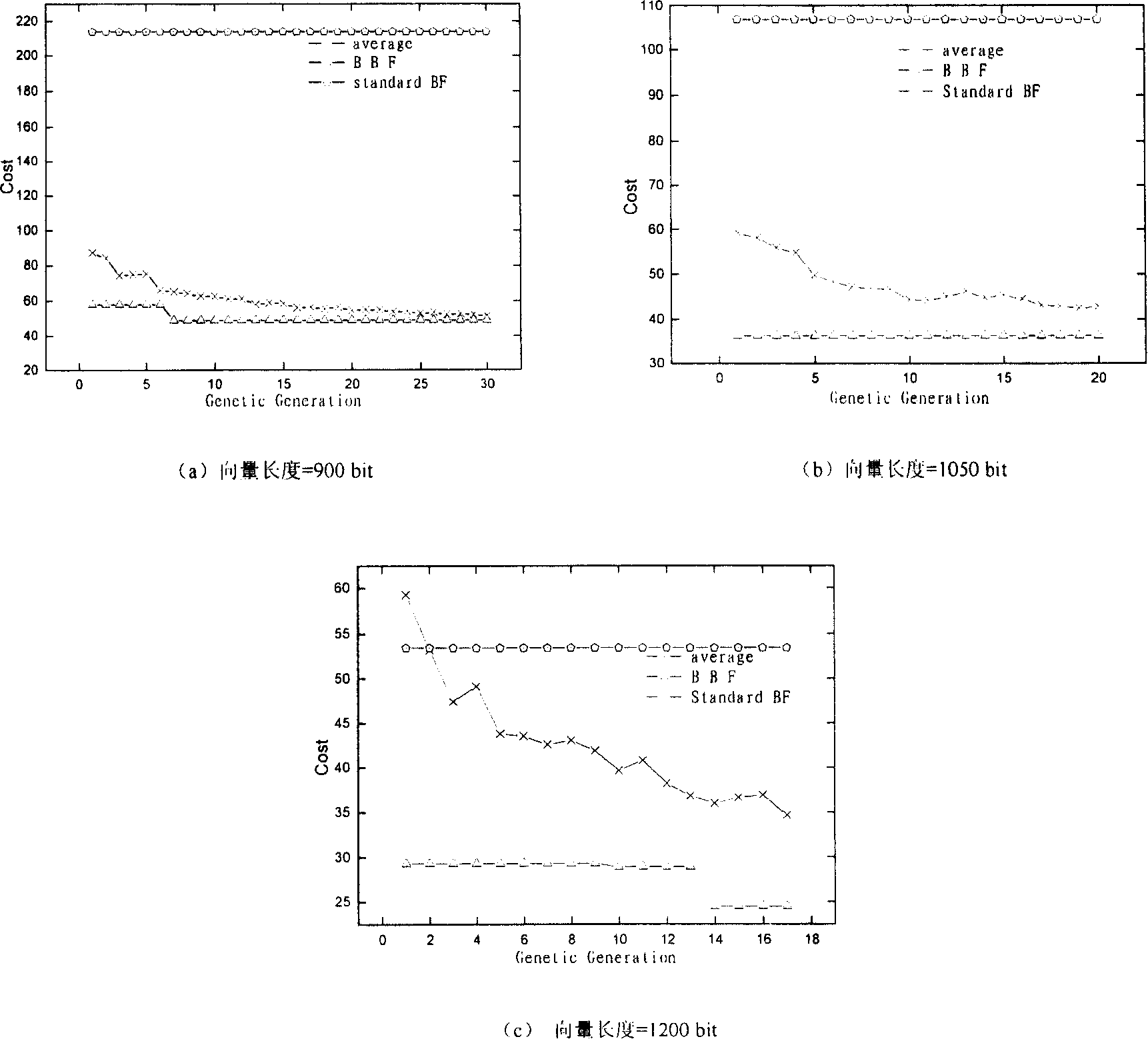 Searching method based on classified file BloomFilter structure