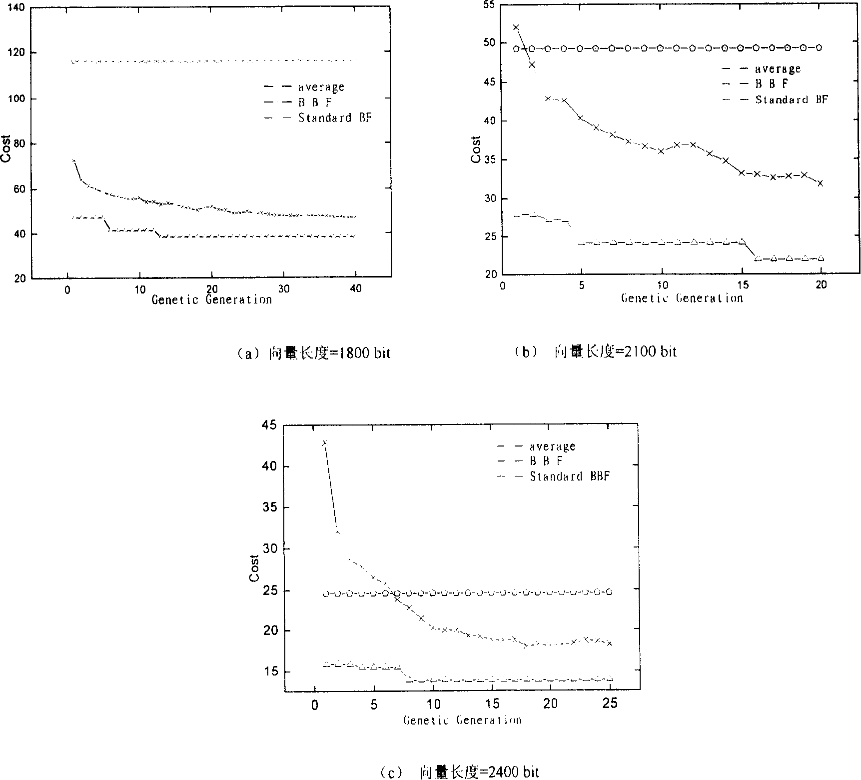 Searching method based on classified file BloomFilter structure