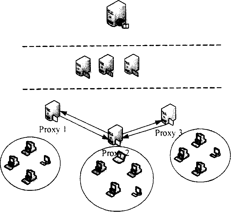 Searching method based on classified file BloomFilter structure