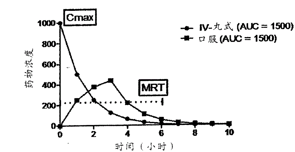 Methods and compositions for therapeutic drug monitoring and dosing by point-of-care pharmacokinetic profiling