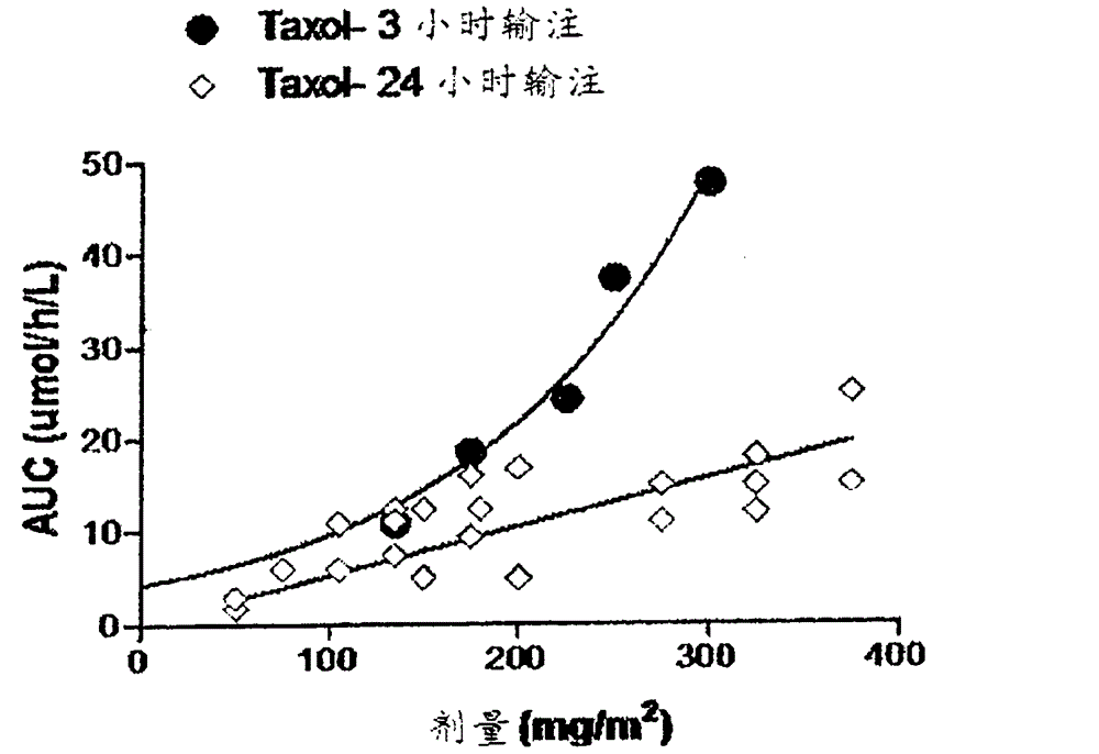 Methods and compositions for therapeutic drug monitoring and dosing by point-of-care pharmacokinetic profiling