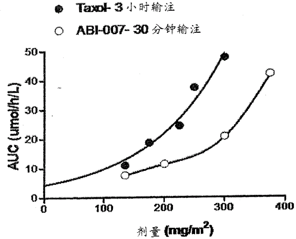 Methods and compositions for therapeutic drug monitoring and dosing by point-of-care pharmacokinetic profiling