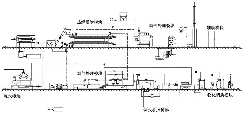 Method for constructing sludge treatment system based on sludge component