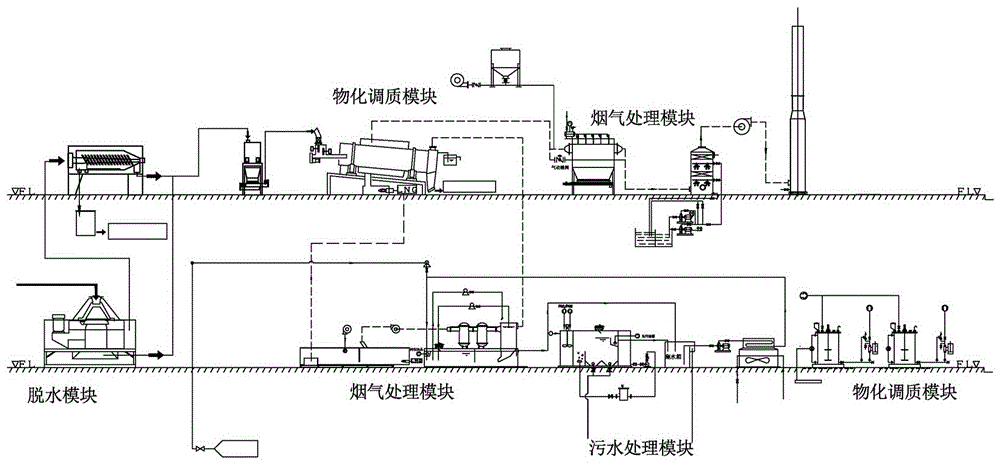 Method for constructing sludge treatment system based on sludge component