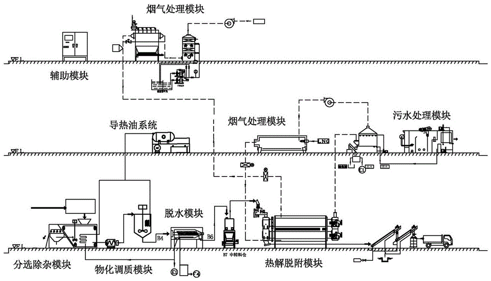 Method for constructing sludge treatment system based on sludge component