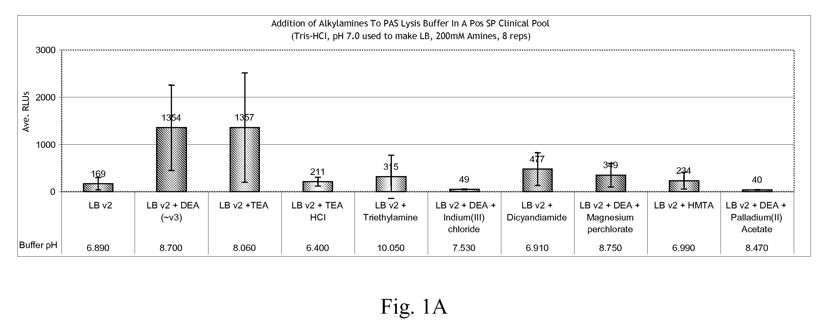 Compositions and methods for recovery of nucleic acids or proteins from tissue samples fixed in cytology media