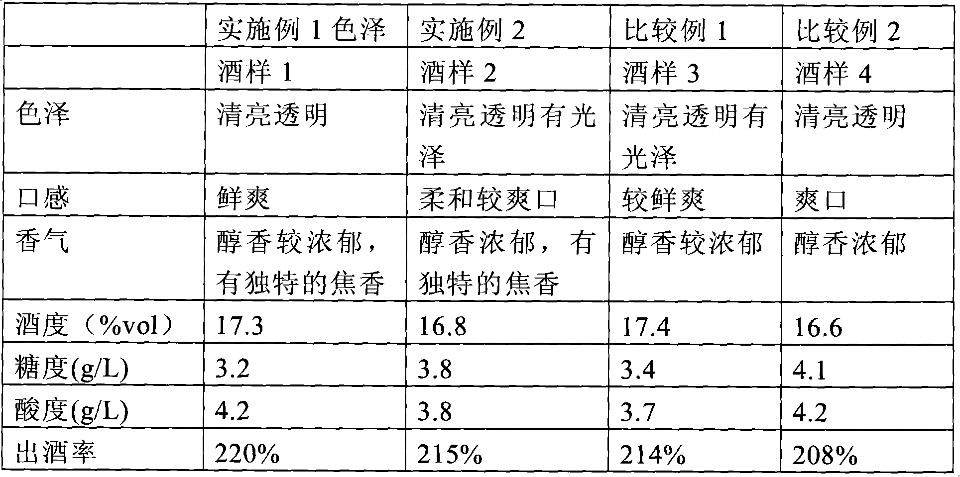 Yellow wine production method with improved rice raw material treatment