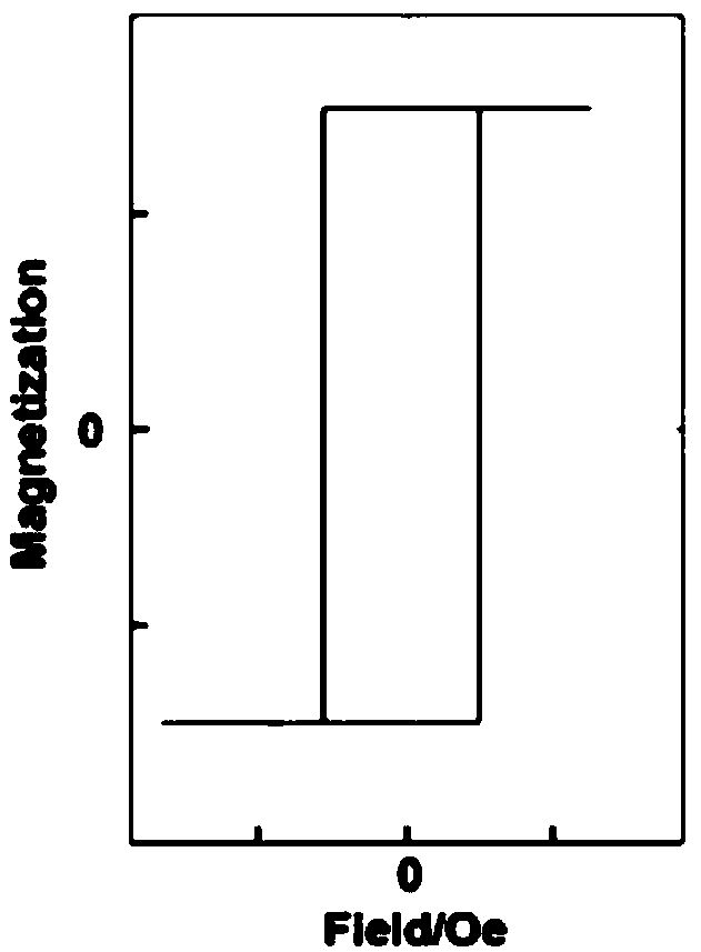 Self-rotation terahertz transmitter and terahertz wave generating method