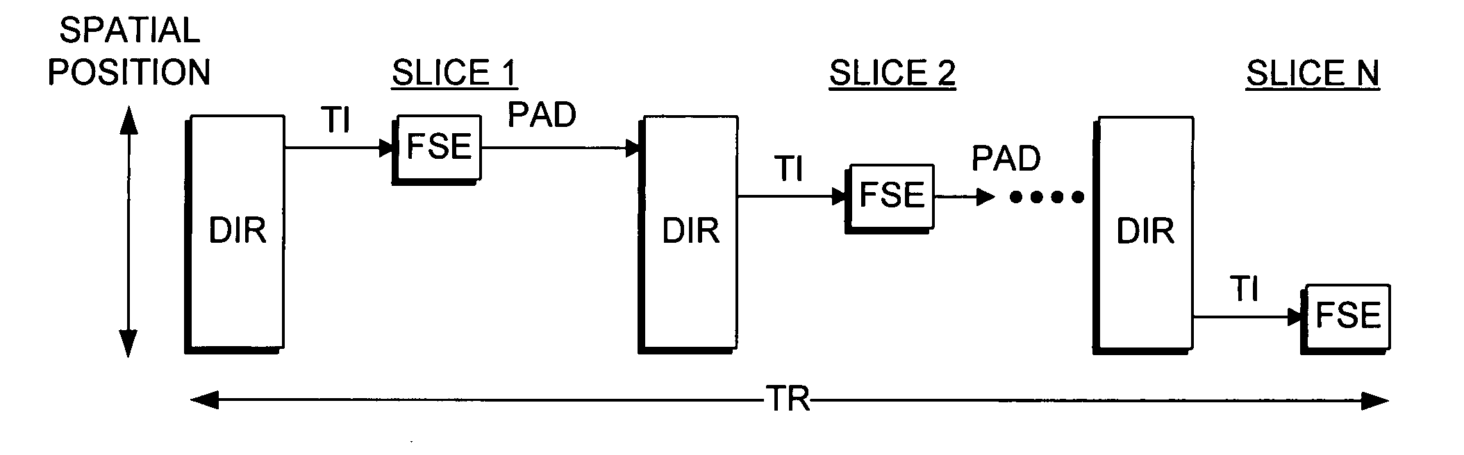 Multi-slice double inversion-recovery black-blood imaging with simultaneous slice re-inversion