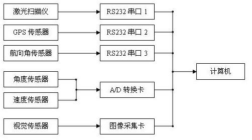 Navigation positioning method of orchard machine