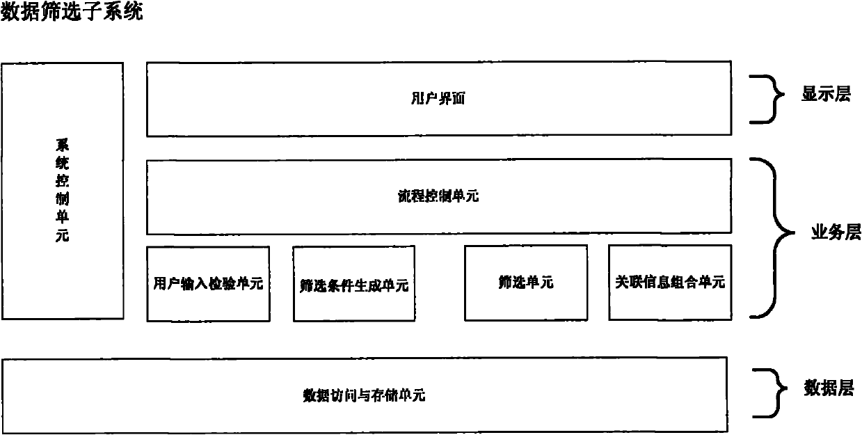 Data filtering method and data filtering system and application thereof