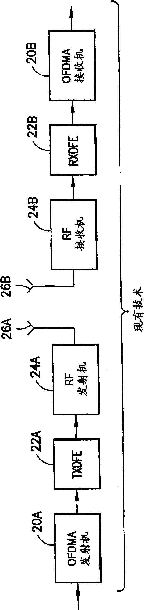 A method and apparatus for transmitter timing adjustment