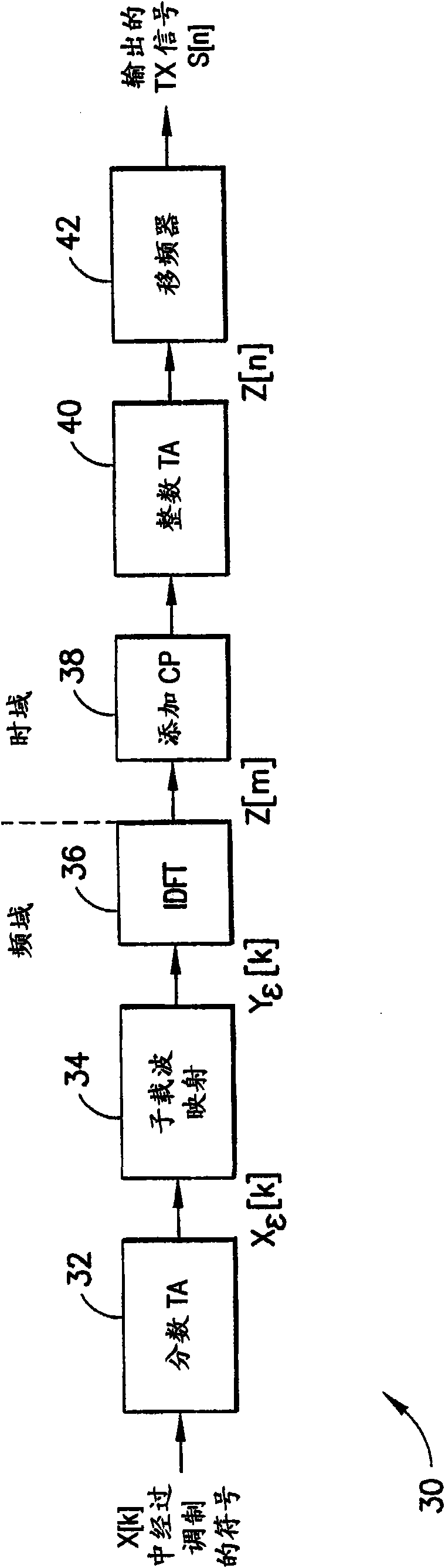 A method and apparatus for transmitter timing adjustment