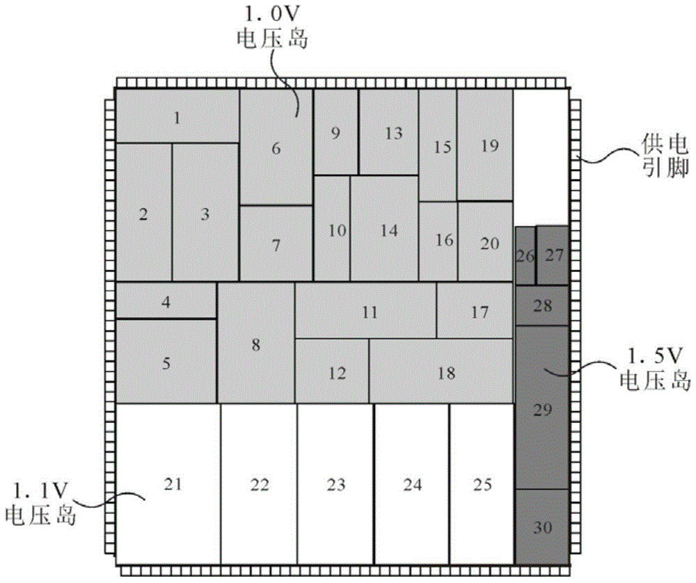 Method for assignment of multiple power supply pins of voltage island