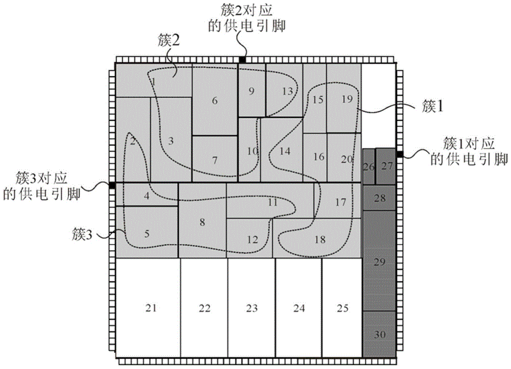 Method for assignment of multiple power supply pins of voltage island