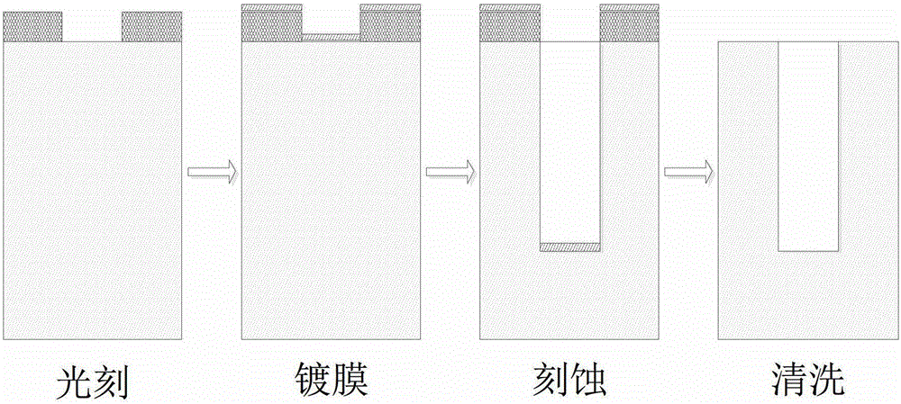 An Electric Field Assisted Through-Silicon Via Etching Process