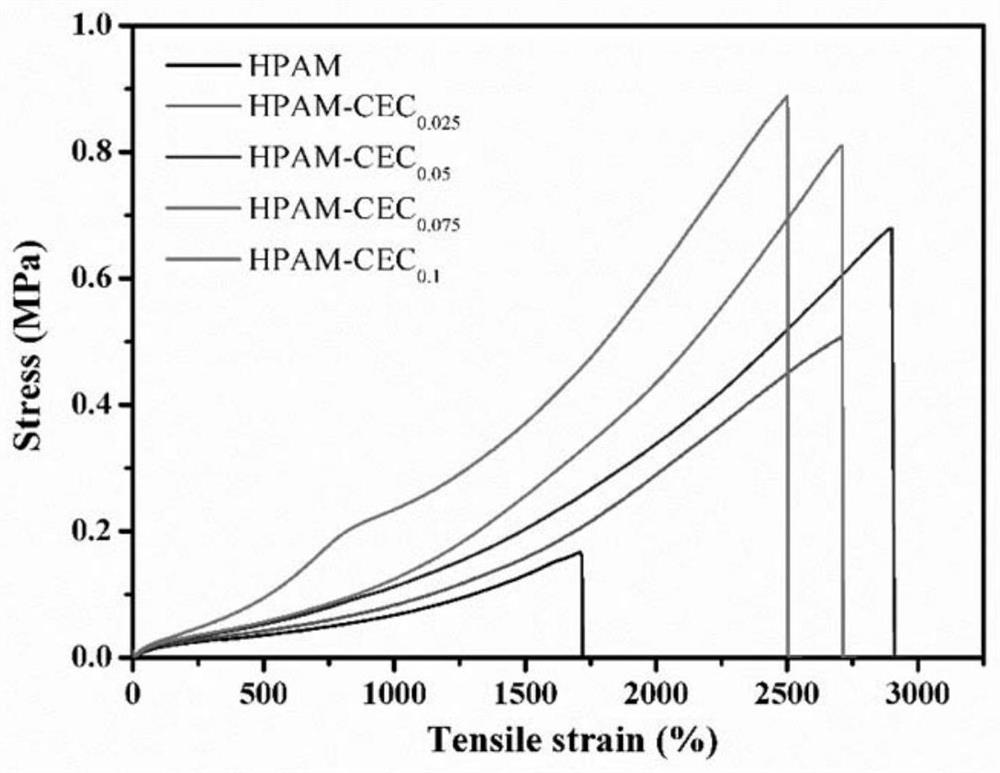 High-strength anti-swelling chitosan-based physical hydrogel and preparation method thereof