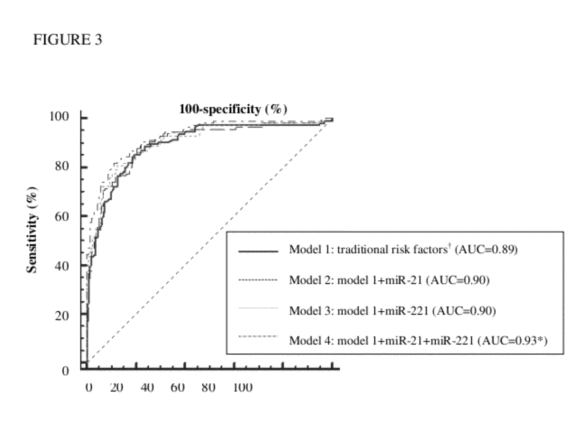 Method and kit for in vitro diagnosis of atherosclerosis