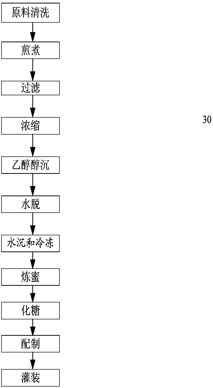 Rhodiola rosea beverage and preparation method thereof