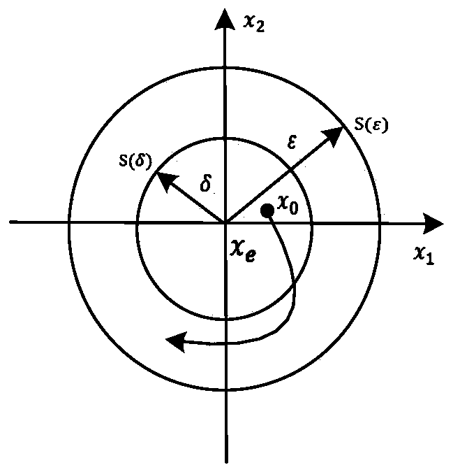 T-junction crowd evacuation stability prediction method and prediction device